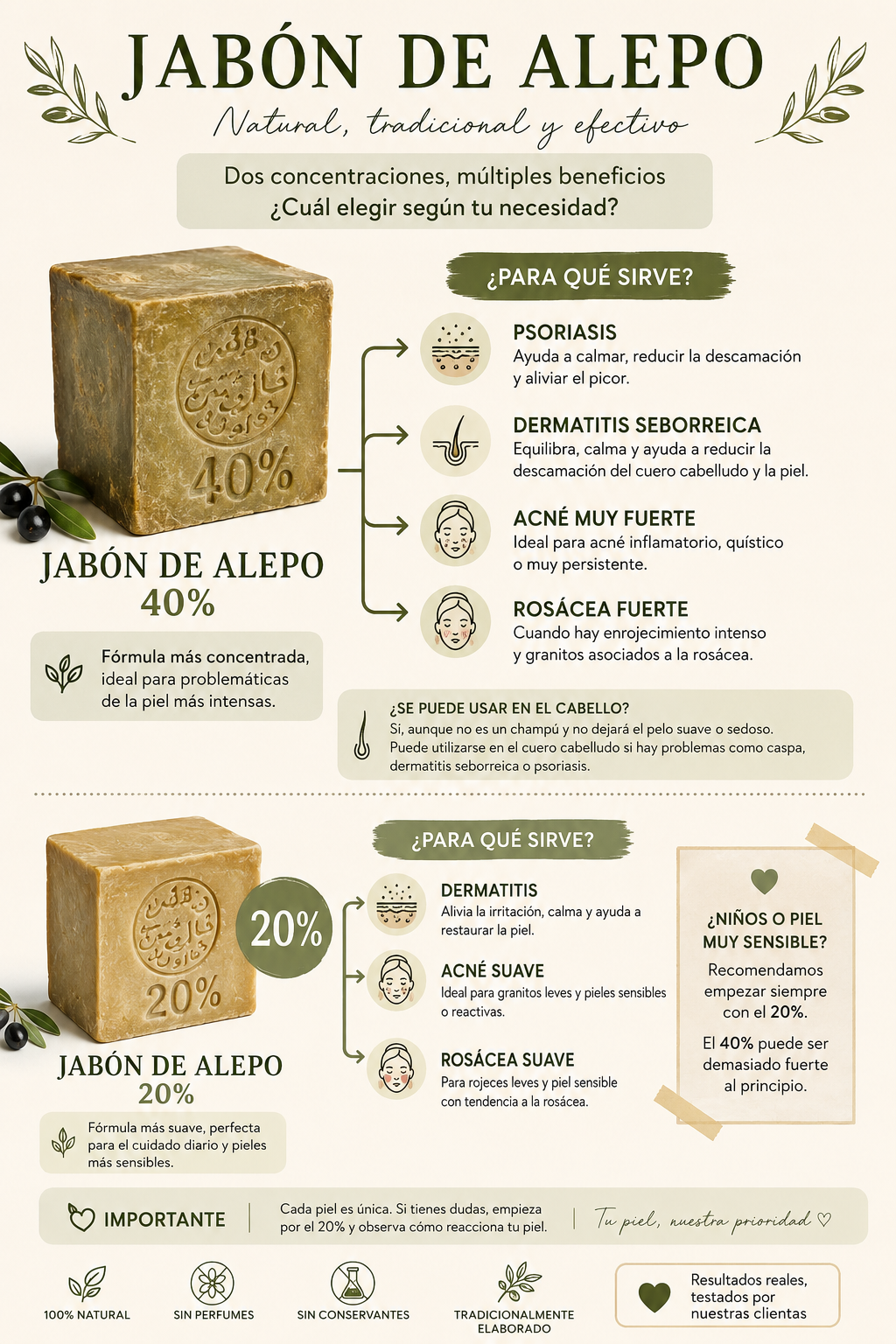 Jabón Alepo (psoriasis, dermatitis seborreica, acné)